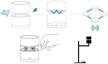 Aplikace Netatmo Wind Gauge Anemometr Wind Gauge