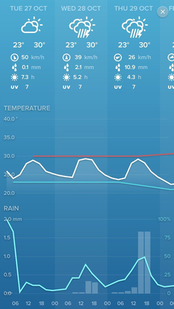 Netatmo Meteostanice Co2 Snímač vlhkosti WiFi