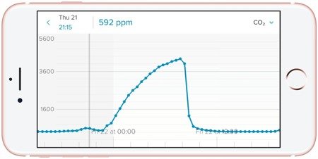 Netatmo detektor kvality vzduchu WiFi